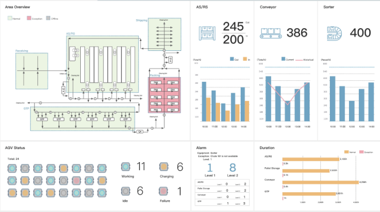 Simulation Engine — Material Flow Graph