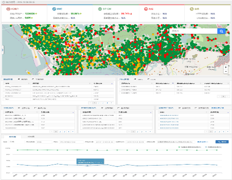 Report Dashboard — Scenario Comparison
